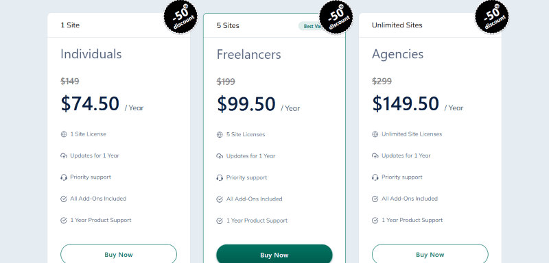 wp crowdfunding pricing