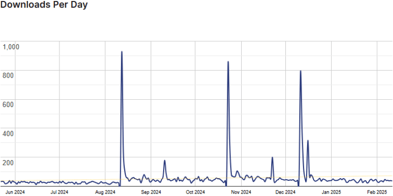 wp crowdfunding stats
