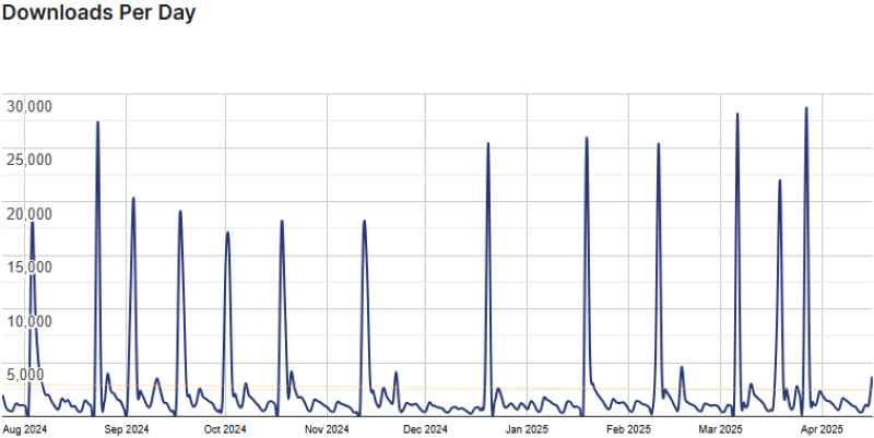 aam stats