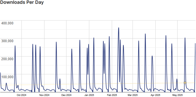 elementskit stats