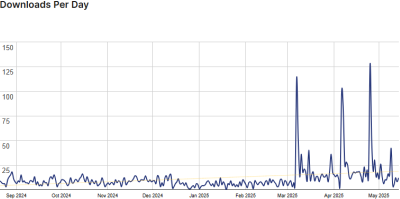 patternswp stats