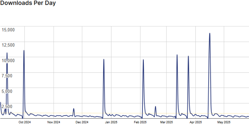 shopengine stats