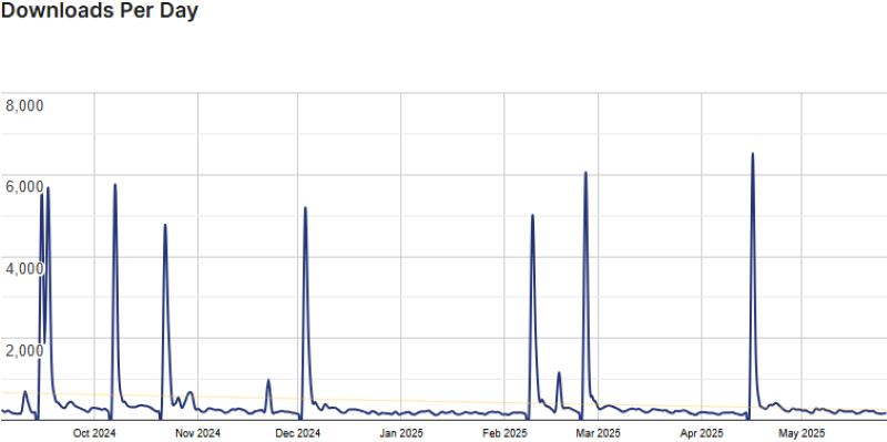 wp social stats