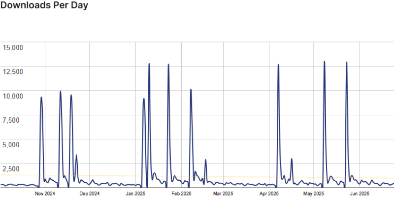 feedzy rss feeds stats