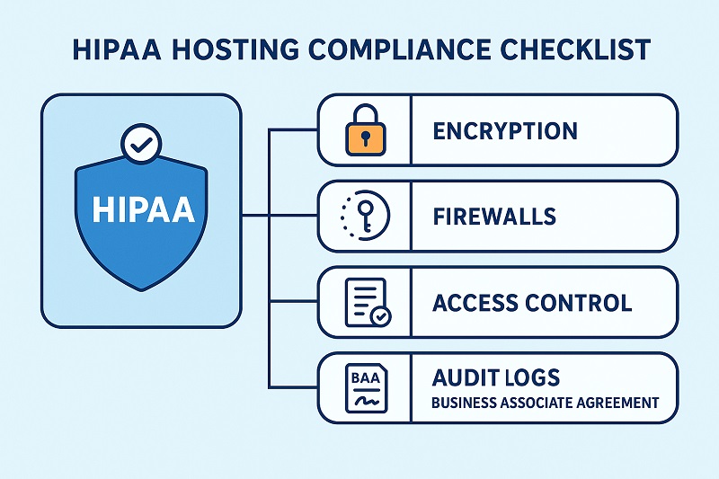 HIPAA hosting compliance checklist