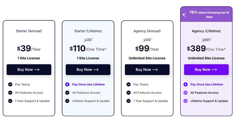 bit integrations pricing