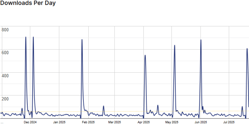 fusewp stats