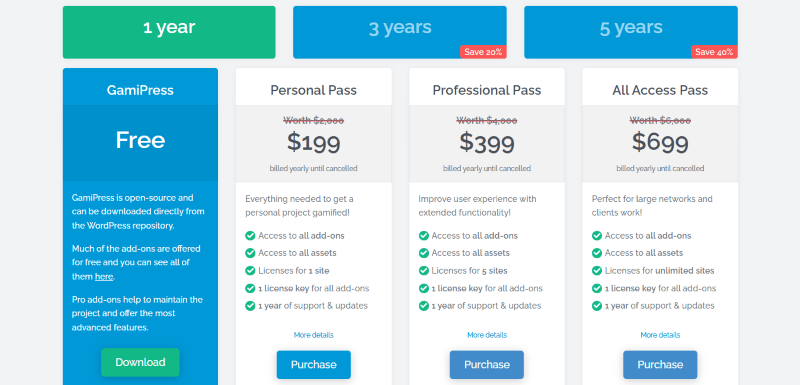 gamipress pricing