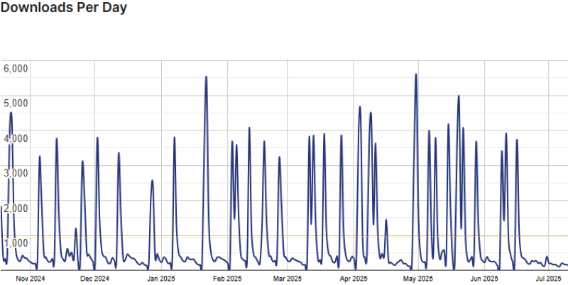 gamipress stats