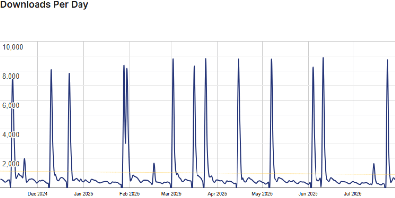 notificationx stats