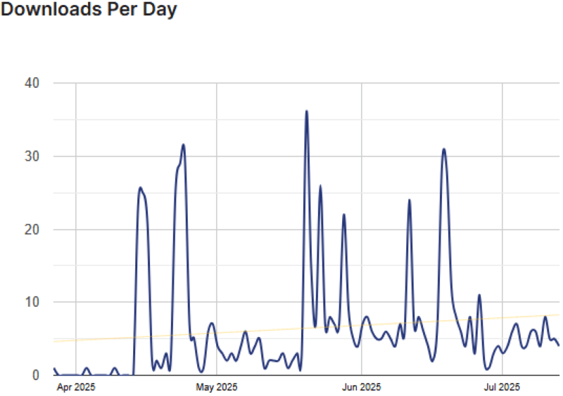 shortlink stats