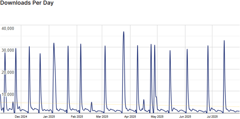 embedpress stats