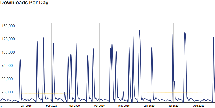 forminator stats