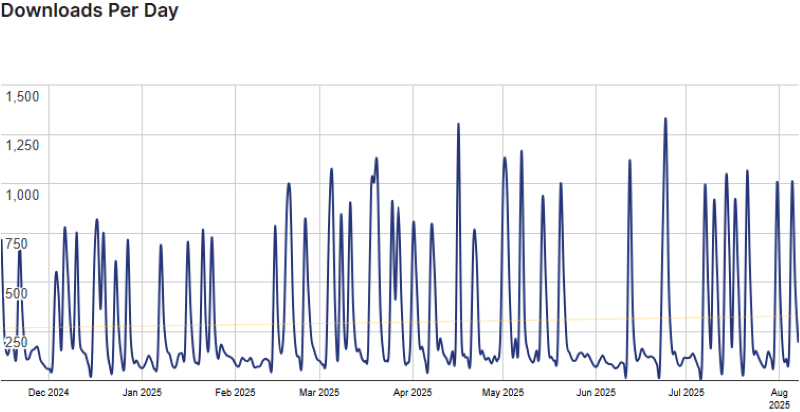 motors stats