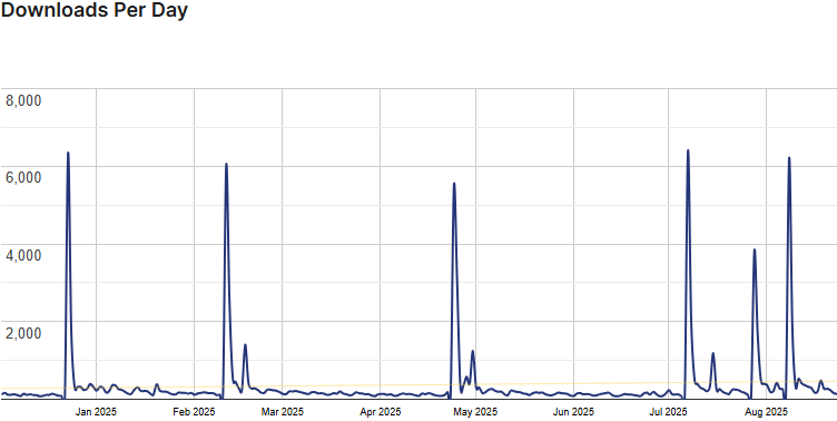 smartcrawl stats