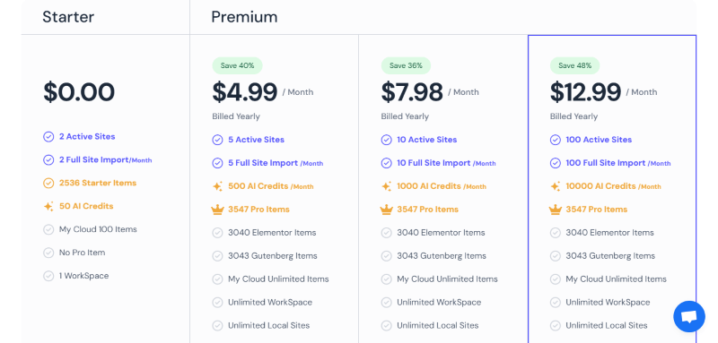 templately pricing