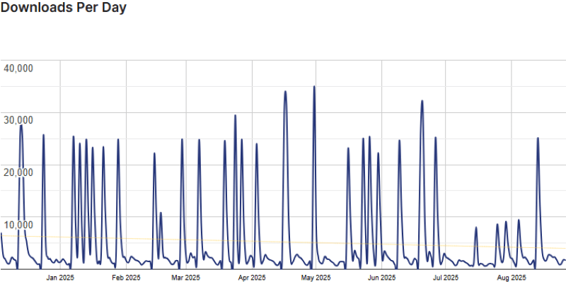 the plus addons for elementor stats