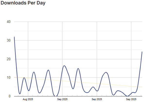 activity log pro stats