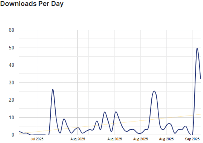 creator lms stats