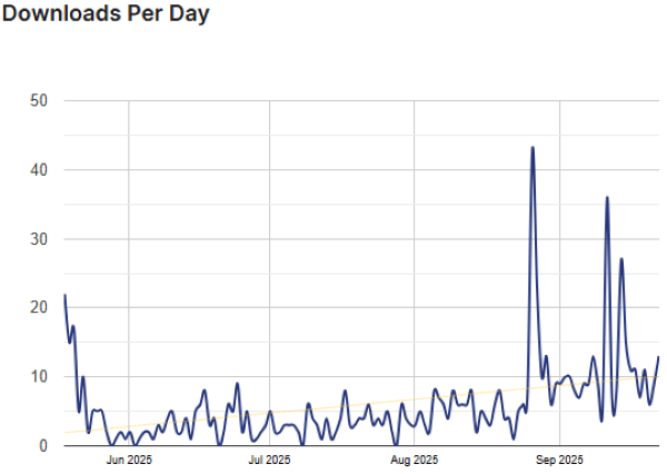 dark reader stats