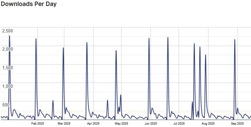 gift cards for woocommerce stats