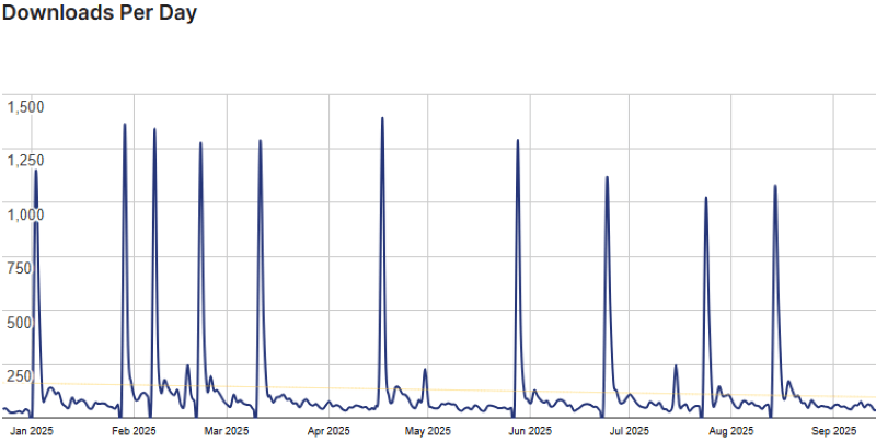 refund and exchange for woocommerce stats