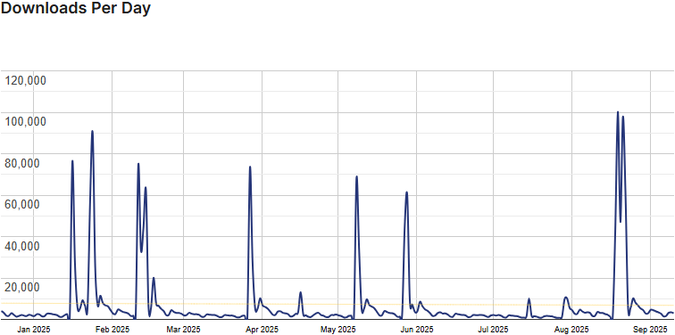 shortpixel stats