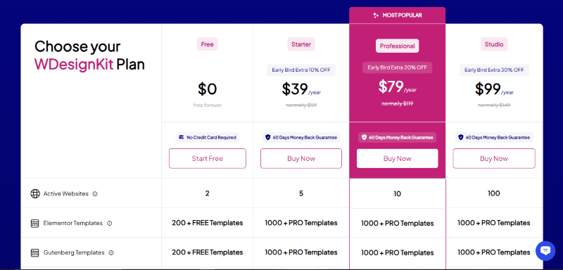 wdesignkit pricing