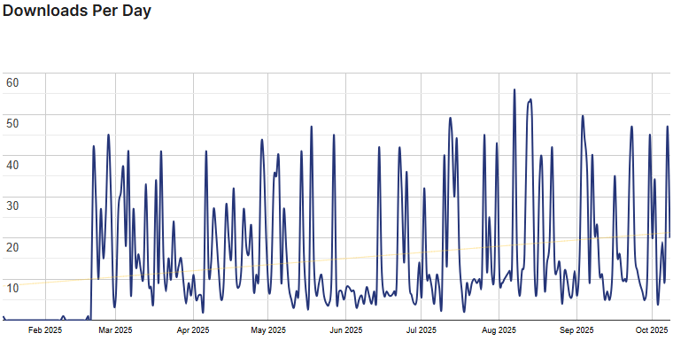 easycommerce stats