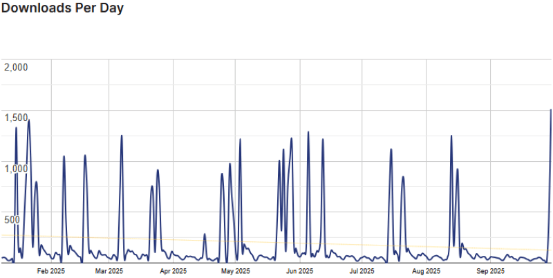 product quantity for woocommerce stats