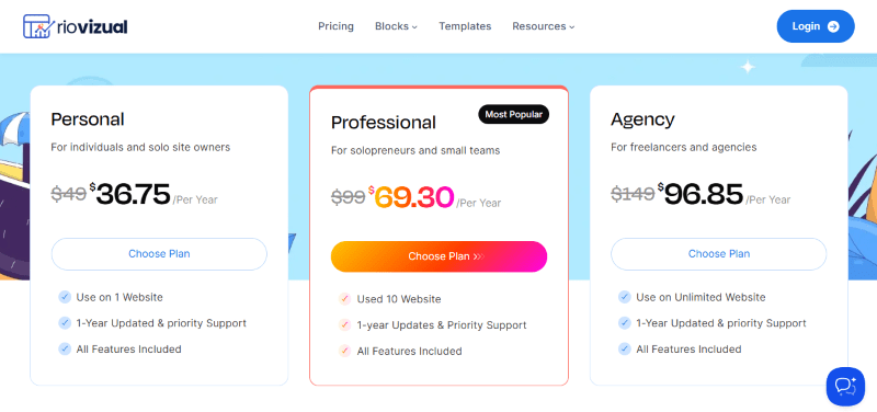 riovisual pricing