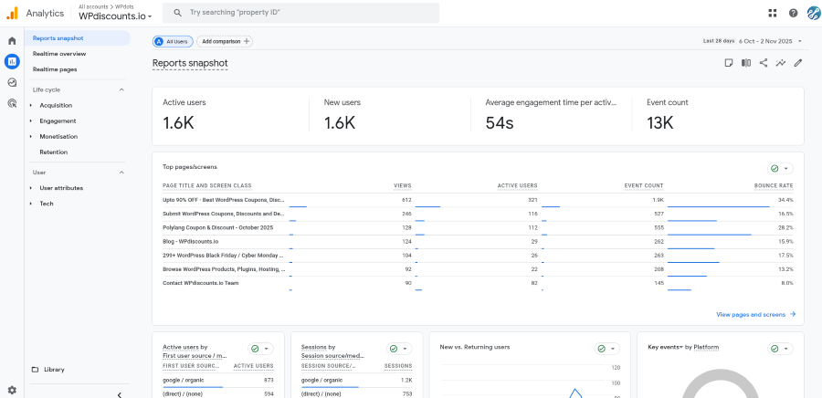 google analytics dashboard