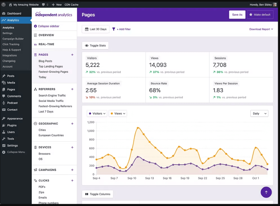 independent analytics dashboard