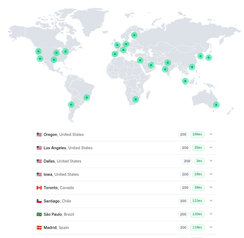 scalahosting flyingttfb results