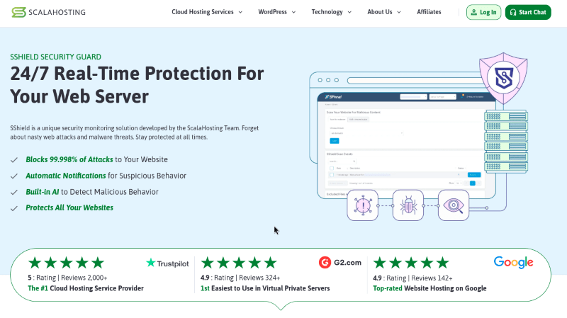 scalahosting sshield security