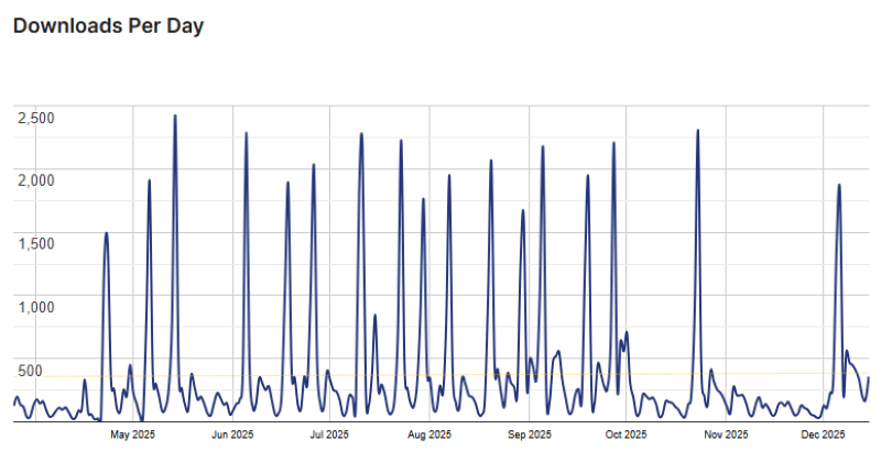 accessibility checker stats