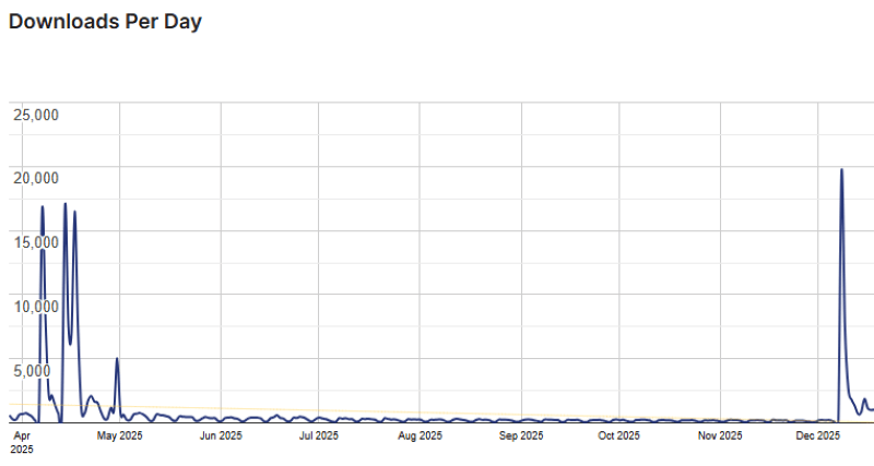 accessibility widget stats