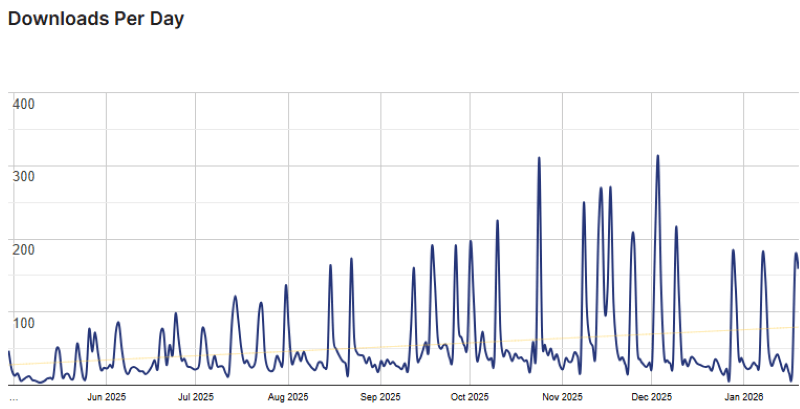 StoreEngine Statistiken