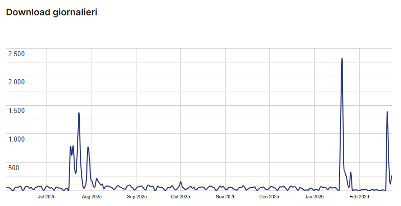 all in one accessibility stats