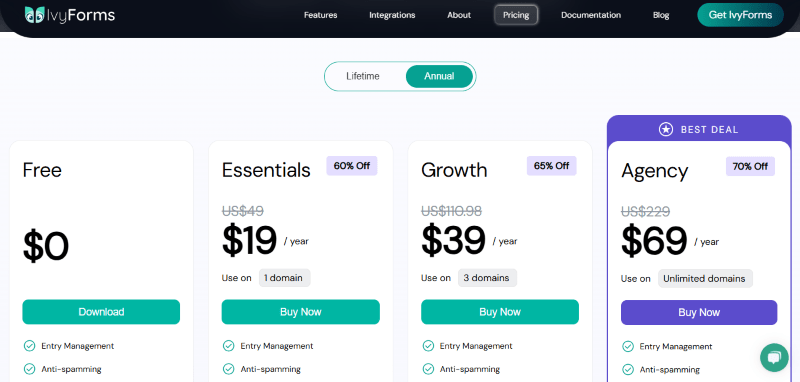 ivyforms pricing