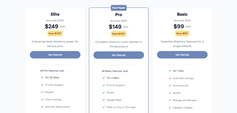 business directory pricing