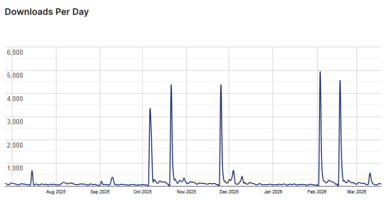 business directory stats