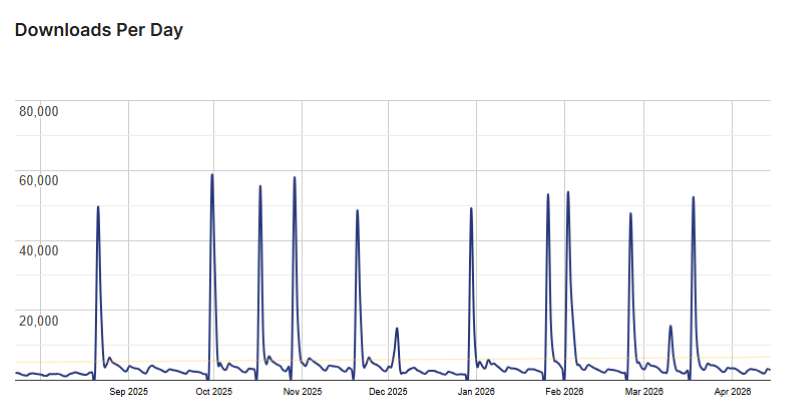 cart abandonment recovery stats