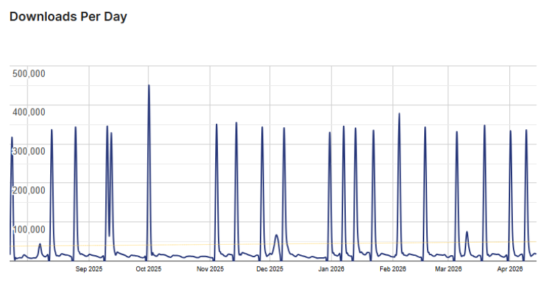 starter templates stats