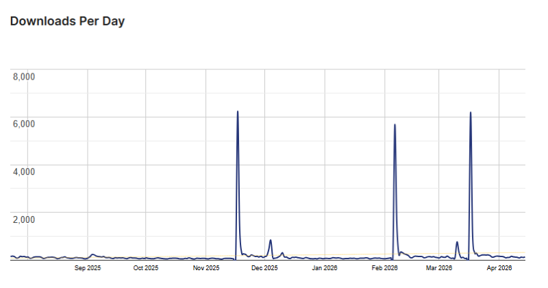 ultimate addons for beaver builder stats