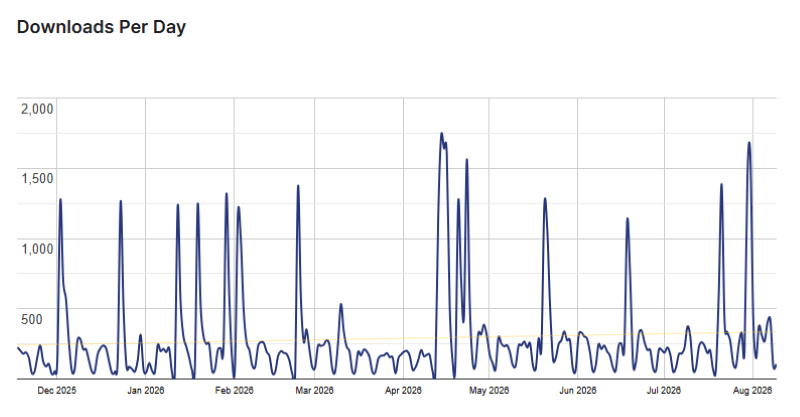 nelio ab testing stats