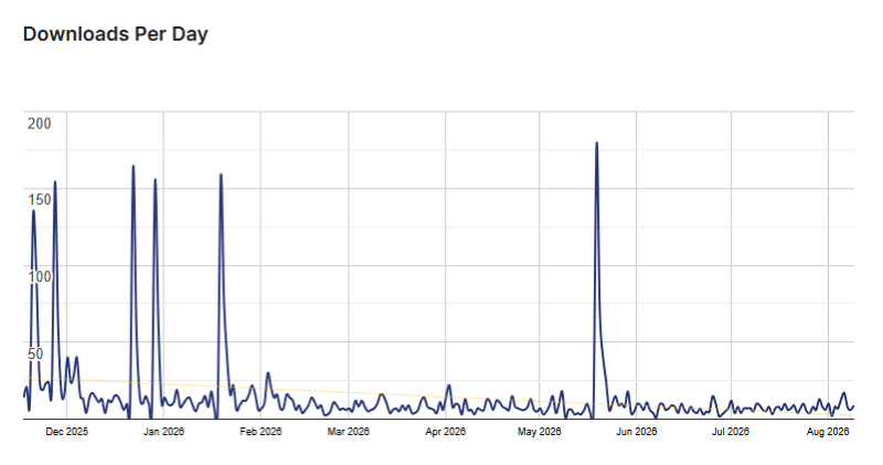nelio popups stats