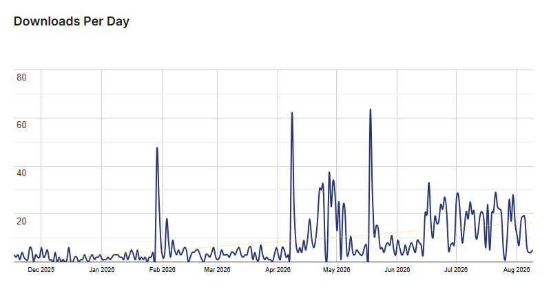 nelio session recordings stats