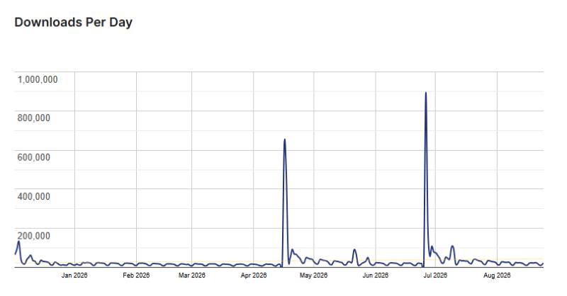 wp mail smtp stats