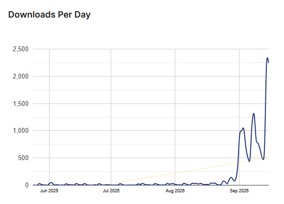 xspeed cache stats